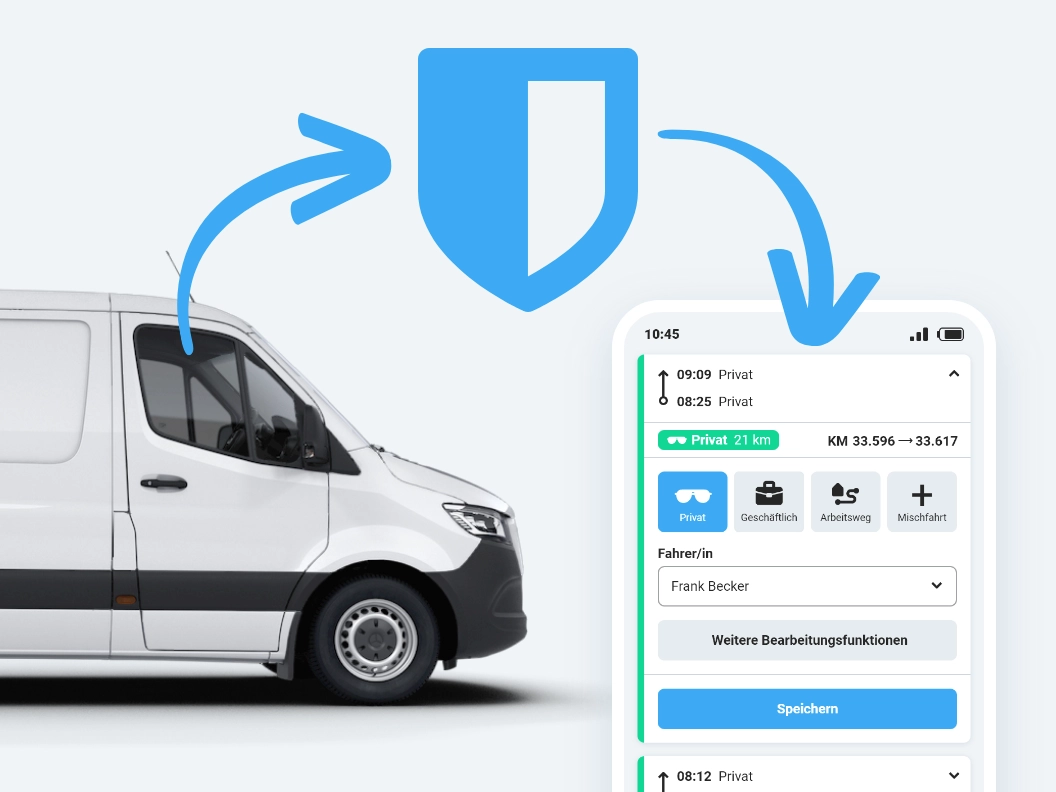 Datenschutz und Sicherheit nach DSGVO
